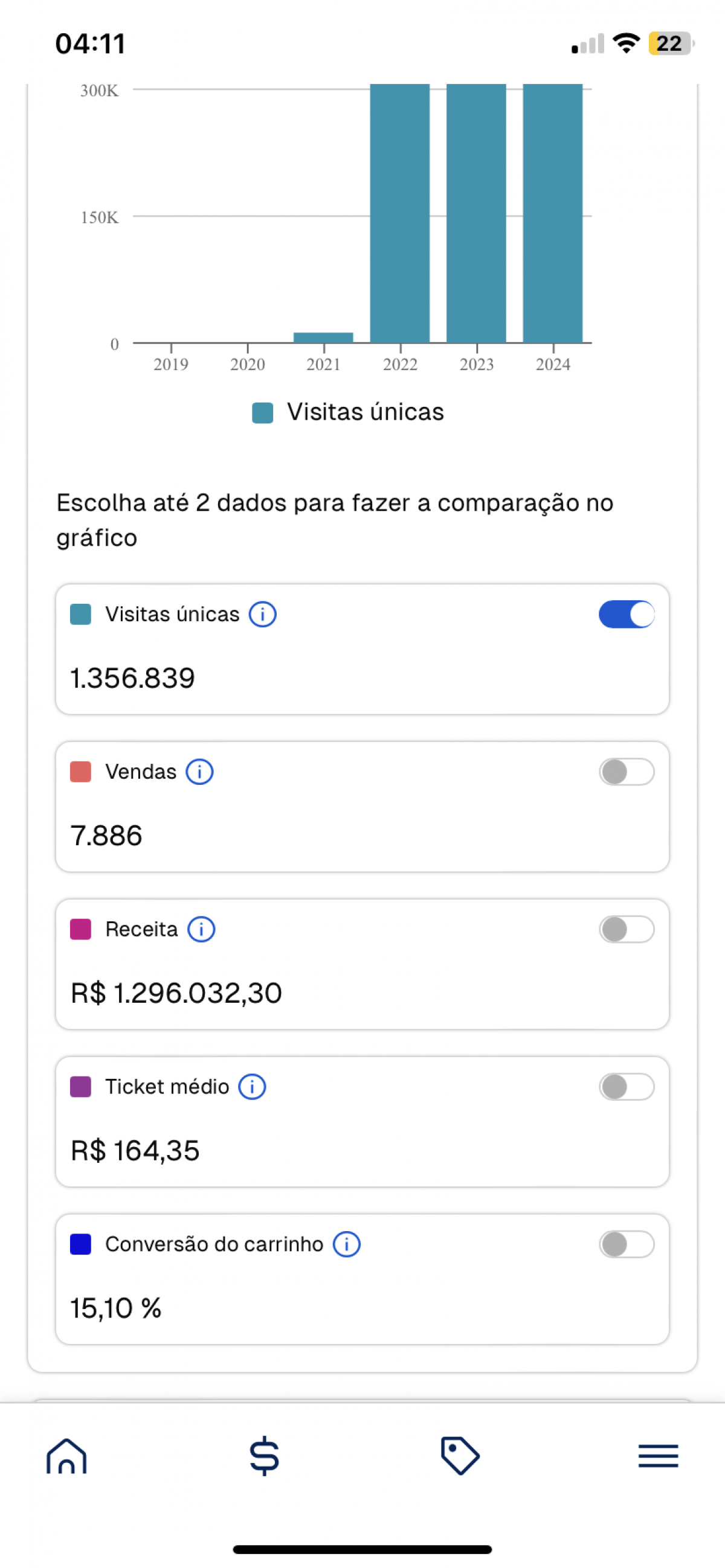 Vendo Ecommerce Moda Feminina Confecção própria