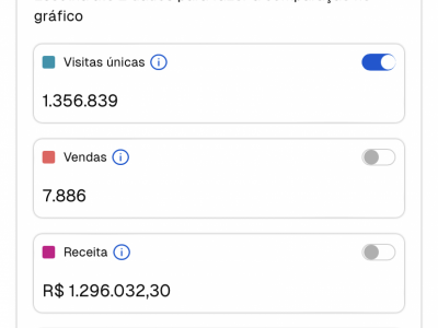 Vendo Ecommerce Moda Feminina Confecção própria