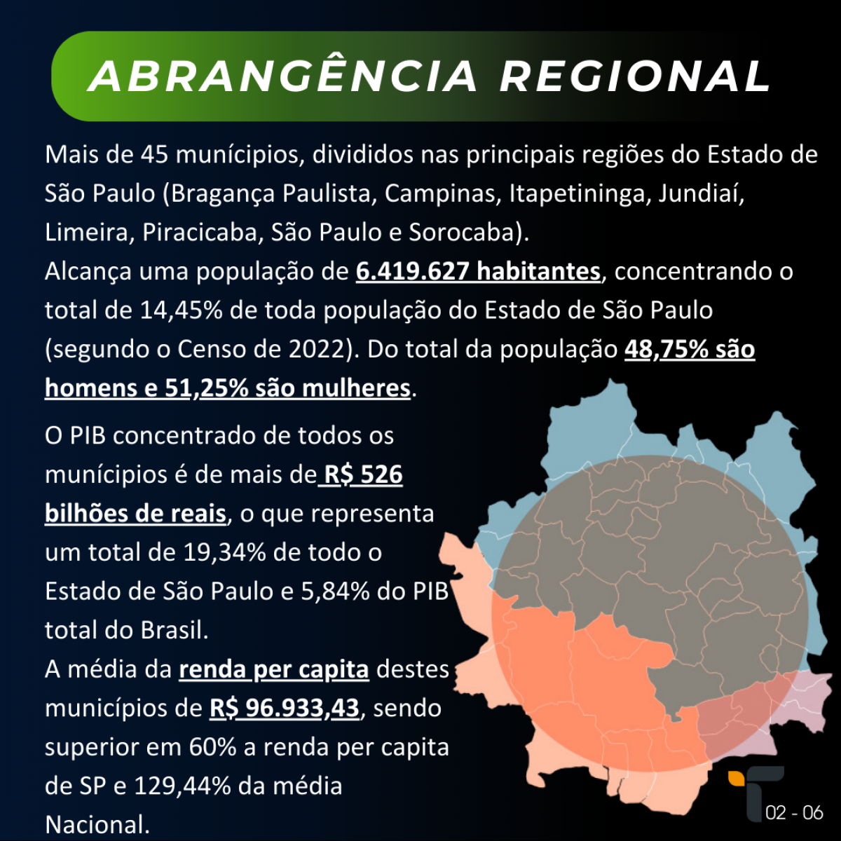 RÁDIO FM - Região Metropolitana de Campinas