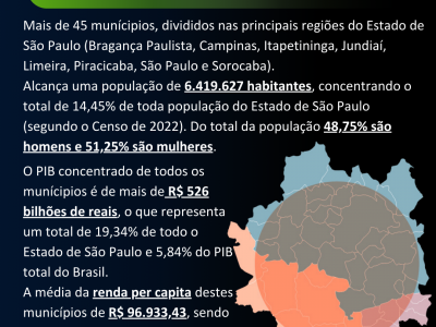 RÁDIO FM - Região Metropolitana de Campinas