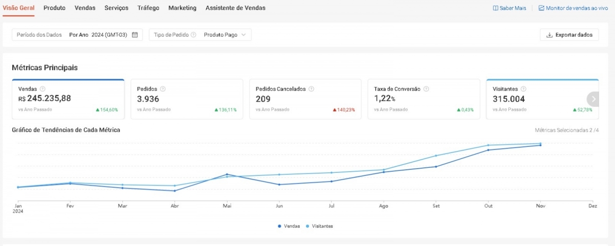 E-commerce em Guarulhos a Venda Marketplace