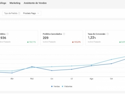 E-commerce em Guarulhos a Venda Marketplace