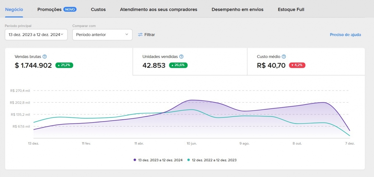 E-commerce Com Conta Mercado Livre Platinum + Shopee + Loja de Iluminação e Ponto de Coleta Shopee Xpress