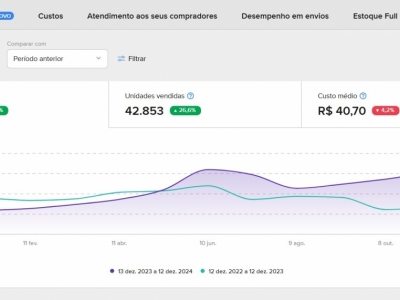 E-commerce Com Conta Mercado Livre Platinum + Shopee + Loja de Iluminação e Ponto de Coleta Shopee Xpress