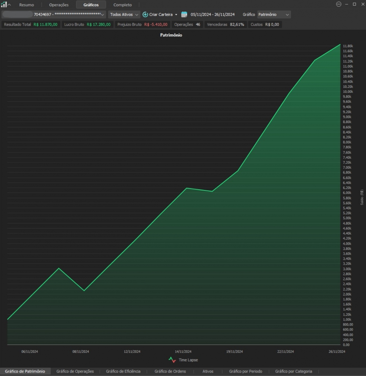 Oportunidade para Investidores e empreendedores, ALTA LUCRATIVIDADE !! ( Venda de até 74,44% )