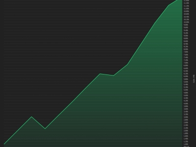 Oportunidade para Investidores e empreendedores, empresa de tecnologia, ALTA LUCRATIVIDADE !!