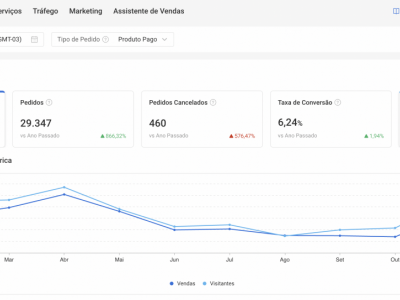 Empresa de Corte e Costura (Panos de Limpeza) em Curitiba