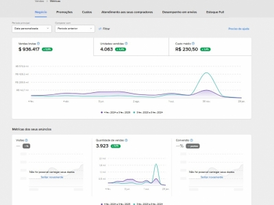 Vendo Conta em Marketplace - Mercado Livre Gold e Shopee - Urgente e Barato